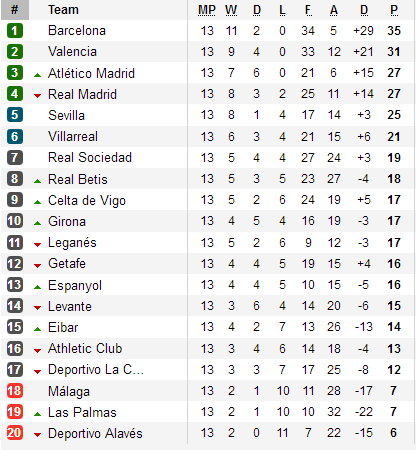 Table Liga Spanyol
