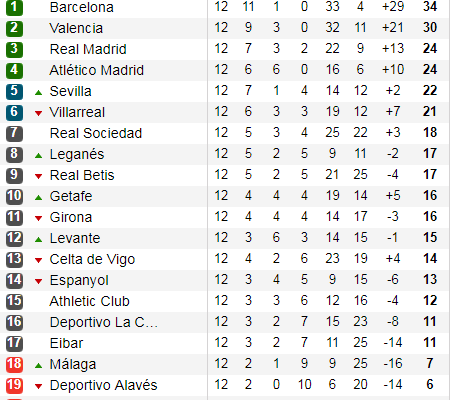 Table liga Spanyol