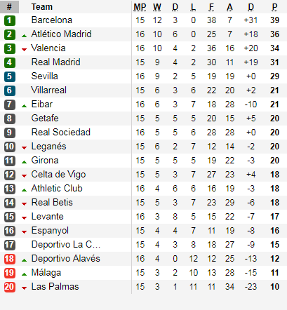 Table Liga Italia Seri A