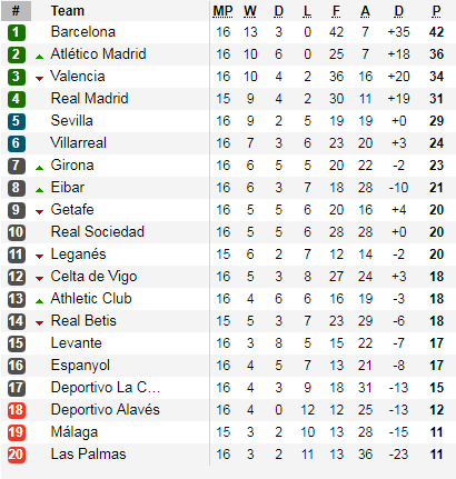 Table Liga Spanyol